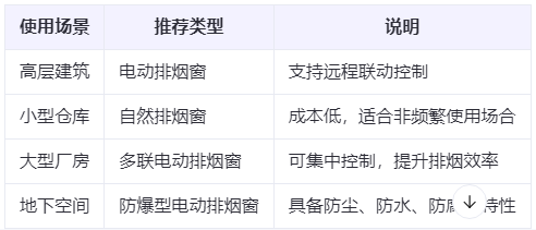 杨陵兰州杨陵排烟窗选购建议表 杨陵兰州杨陵排烟窗选购建议表